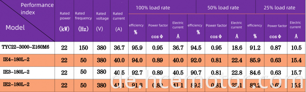 Electric Motor For Circular Knitting Machine